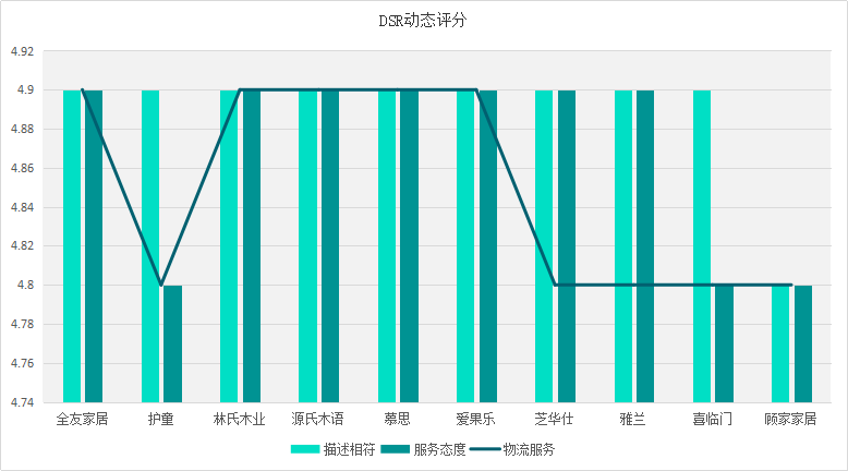 2020十大家具品牌口碑排行榜榜單，誰最靠譜，誰人氣最高？