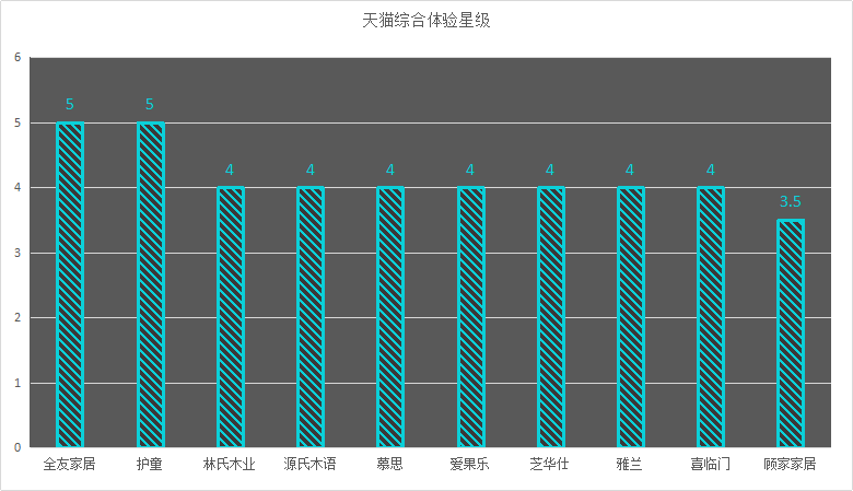 2020十大家具品牌口碑排行榜榜單，誰最靠譜，誰人氣最高？