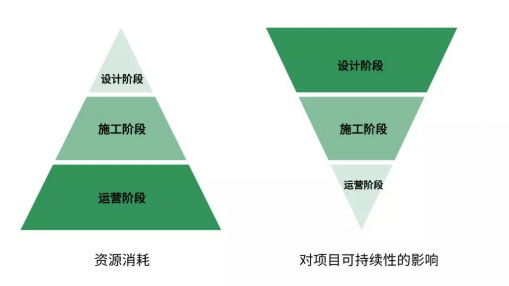 碳中和風(fēng)口與綠色建筑的破局時(shí)刻，「綠色設(shè)計(jì)與全案設(shè)計(jì)高峰對(duì)話(huà)」聚光登場(chǎng)！